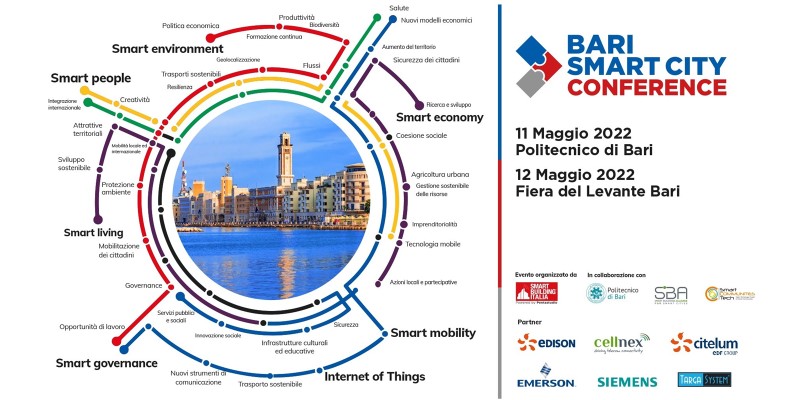 REEHUB Plus at the “Bari Smart City Conference” on 11 and 12 May